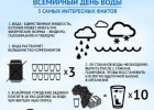 7 интересных фактов об очистке воды